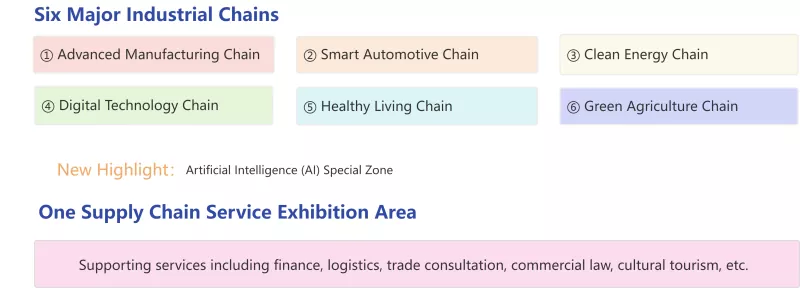 4 Supple Chain Expo Accedens - Novae Opportunitates Foreign Trade Cooperation