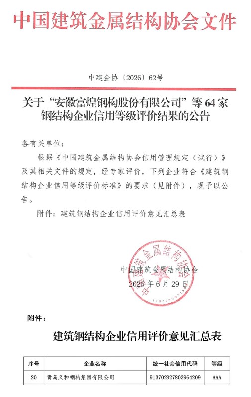 Congratulations | Our Company renovat AAA Credit Rating in Steel Structure Industry