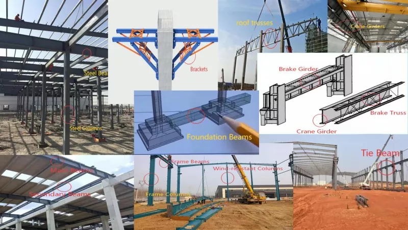 Intellectus Steel Structure Components: Classification of Lond-Ferentes et Stabilitatis Sodales